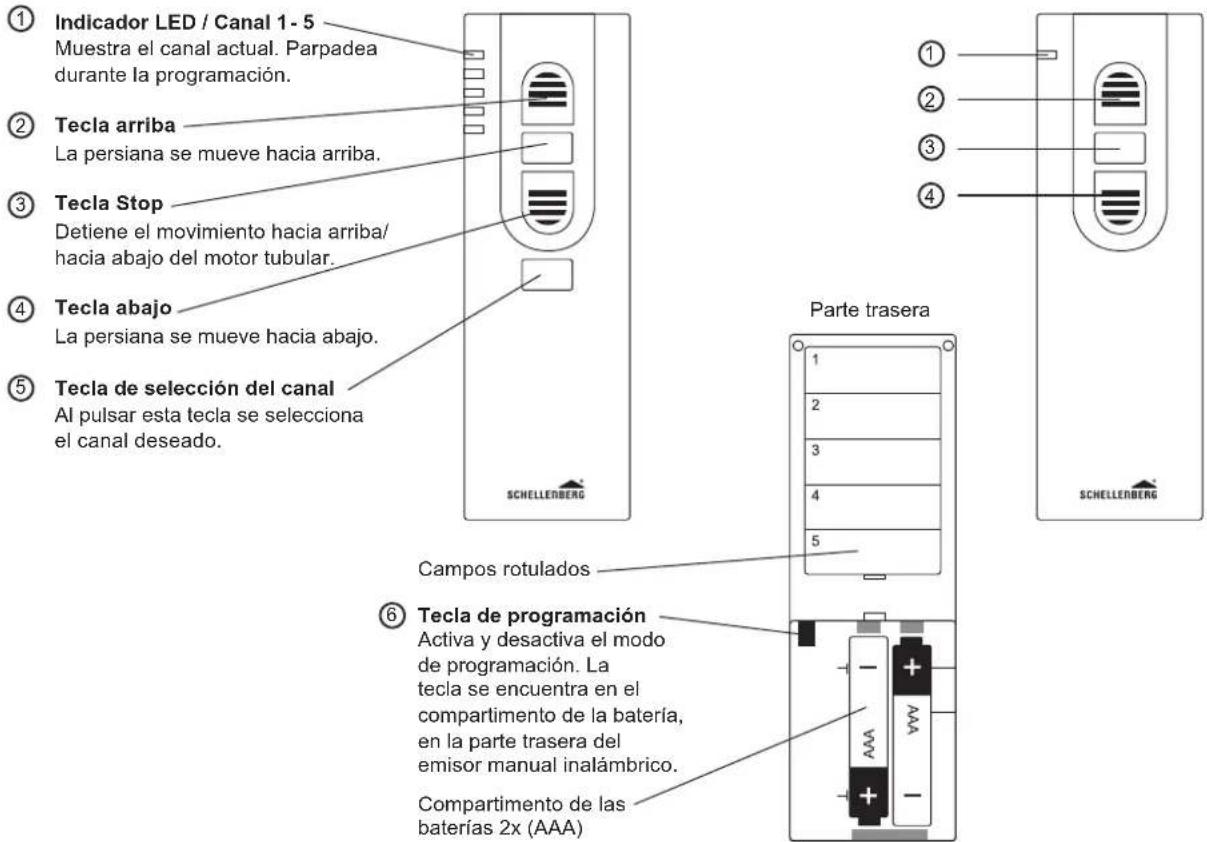 ① Indicador LED / Canal 1-5 Muestra el canal actual. Parpadea durante la programación. ② Tecla arriba La persiana se mueve hacia arriba. ③ Tecla Stop Detiene el movimiento hacia arriba/ hacia abajo del motor tubular. ④ Tecla abajo La persiana se mueve hacia abajo. ⑤ Tecla de selección del canal Al pulsar esta tecla se selecciona el canal deseado. Parte trasera SCHELLERBERG Campos rotulados ⑥ Tecla de programación Activa y desactiva el modo de programación. La tecla se encuentra en el compartimento de la batería, en la parte trasera del emisor manual inalámbrico. Compartimento de las baterías 2x (AAA)