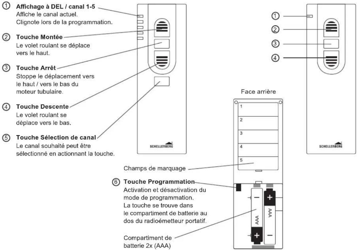 ① Affichage à DEL / canal 1-5 Affiche le canal actuel. Clignote lors de la programmation. ② Touche Montée Le volet roulant se déplace vers le haut. ③ Touche Arrêt Stoppe le déplacement vers le haut / vers le bas du moteur tubulaire. ④ Touche Descente Le volet roulant se déplace vers le bas. ⑤ Touche Sélection de canal Le canal souhaité peut être sélectionné en actionnant la touche. Face arrière SCHELLERBERG Champs de marquage ⑥ Touche Programmation Activation et désactivation du mode de programmation. La touche se trouve dans le compartiment de batterie au dos du radioémetteur portatif. Compartment de batterie 2x (AAA) SCHELLERBERG