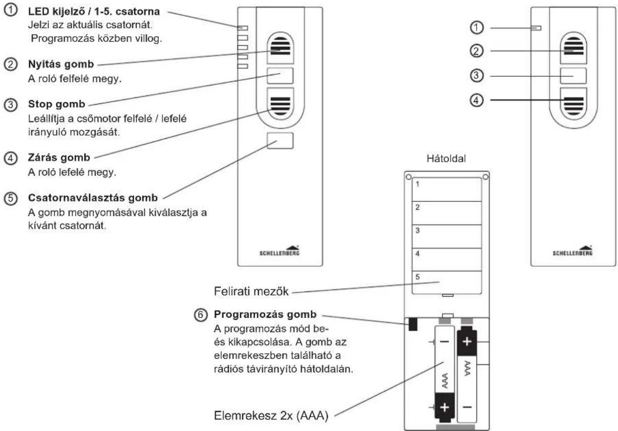 ① LED kijelző / 1-5. csatorna Jelzi az aktuális csatornát. Programozás közben villog. ② Nyitás gomb A roló felfelé megy. ③ Stop gomb Leállítja a csőmotor felfelé / lefelé irányuló mozgását. ④ Zárás gomb A roló lefelé megy. ⑤ Csatornaválasztás gomb A gomb megnyomásával kiválasztja a kívánt csatornát. Hátoldal ⑥ Programozás gomb A programozás mód be- és kikapcsolása. A gomb az elemrekeszben található a rádiós távirányító hátoldalán. Elemrekesz 2x (AAA) ① ② ③ ④ ⑥ ⑦ SCHELLERBERG Hátoldal SCHELLERBERG