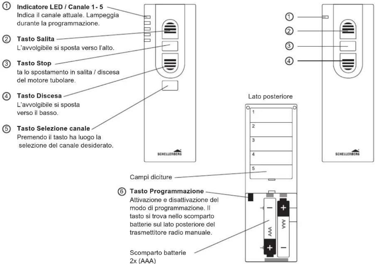 ① Indicatore LED / Canale 1-5 Indica il canale attuale. Lampeggia durante la programmazione. ② Tasto Salita L'avvolgibile si sposta verso l'alto. ③ Tasto Stop ta lo spostamento in salita / discesa del motore tubolare. ④ Tasto Discesa L'avvolgibile si sposta verso il basso. ⑤ Tasto Selezione canale Premendo il tasto ha luogo la selezione del canale desiderato. Lato posteriore SCHELLERBERG Campi diciture ⑥ Tasto Programmazione Attivazione e disattivazione del modo di programmazione. Il tasto si trova nello scomparto batterie sul lato posteriore del trasmettitore radio manuale. Scomparto batterie 2x (AAA)