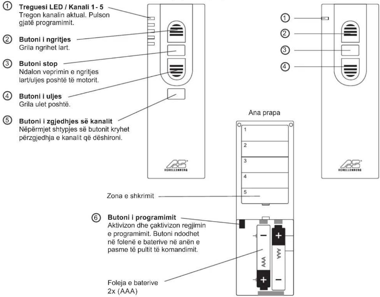 ① Treguesi LED / Kanali 1 - 5 Tregon kanalin aktual. Pulson gjatë programimit. ② Butoni i ngritjes Grila ngrihet lart. ③ Butoni stop Ndalon veprimin e ngritjes lart/uljes poshtë të motorit. ④ Butoni i uljes Grila ulet poshtë. ⑤ Butoni i zgjedhjes së kanalit Nëpërmjet shtypjes së butonit kryhet përzgjedhja e kanalit që dëshironi. Ana prapa Zona e shkrimit ⑥ Butoni i programimit Aktivizon dhe çaktivizon regjimin e programimit. Butoni ndodhet në folenë e baterive në anën e pasme të pultit të komandimit. Foleja e baterive 2x (AAA)