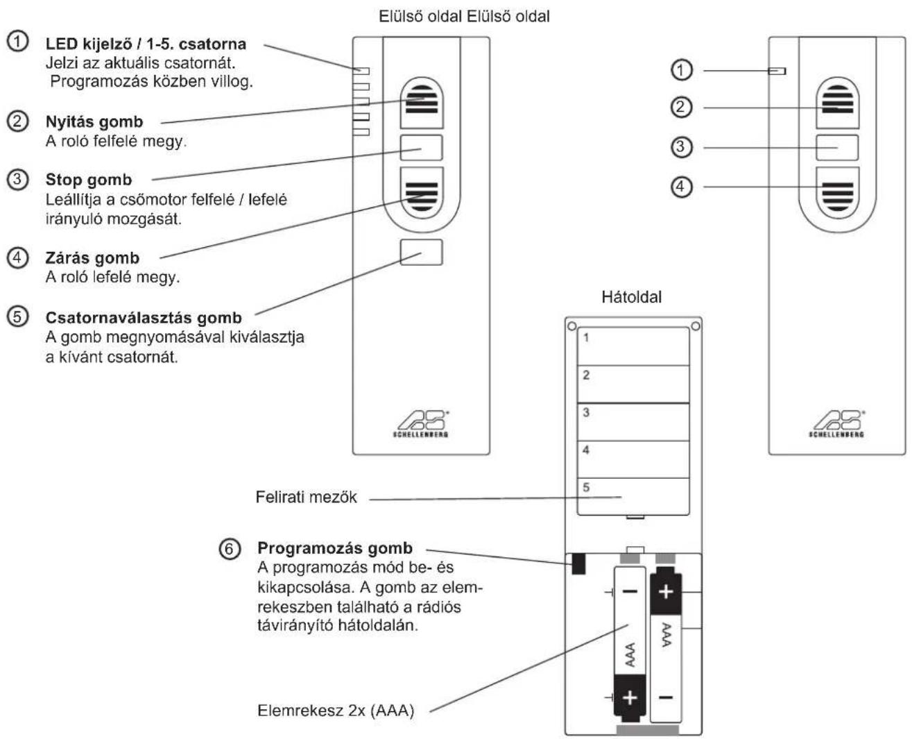 Elülső oldal Elülső oldal ① LED kijelző / 1-5. csatorna Jelzi az aktuális csatornát. Programozás közben villog. ② Nyitás gomb A roló felfelé megy. ③ Stop gomb Leállítja a csőmotor felfelé / lefelé irányuló mozgását. ④ Zárás gomb A roló lefelé megy. ⑤ Csatornaválasztás gomb A gomb megnyomásával kiválasztja a kívánt csatornát. Hátoldal ① ② ③ ④ ⑥ Programozás gomb A programozás mód be- és kikapcsolása. A gomb az elem- rekeszben található a rádiós távirányító hátoldalán. Elemrekesz 2x (AAA) Felirati mezők