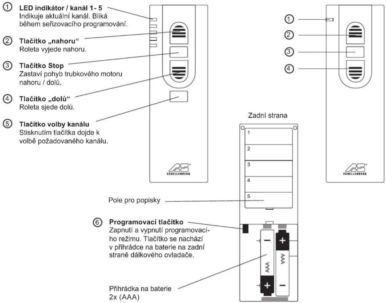 ① LED indikátor / kanál 1-5 Indikuje aktuální kanál. Bliká během seřizovacího programování. ② Tlačitko „nahoru“ Roleta vyjede nahoru. ③ Tlačitko Stop Zastaví pohyb trubkového motoru nahoru / dolů. ④ Tlačitko „dolů“ Roleta sjede dolů. ⑤ Tlačitko volby kanálu Stisknutím tlačitka dojde k volbě požadovaného kanálu. Zadní strana Pole pro popisky ⑥ Programovací tlačitko Zapnutí a vypnutí programovací- ho režimu. Tlačitko se nachází v přihrádce na baterie na zadní straně dálkového ovladače. Přihrádka na baterie 2x (AAA)