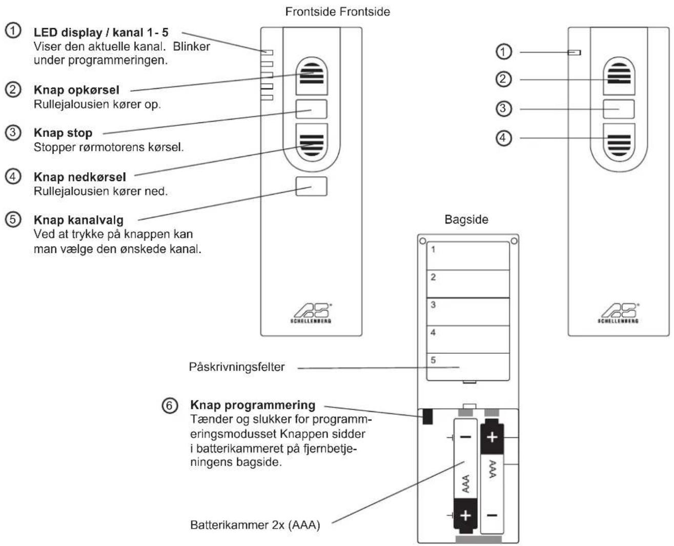 Frontside Frontside ① LED display / kanal 1-5 Viser den aktuelle kanal. Blinker under programmeringen. ② Knap opkørsel Rullejalousien kører op. ③ Knap stop Stopper rørmotorens kørsel. ④ Knap nedkørsel Rullejalousien kører ned. ⑤ Knap kanalvalg Ved at trykke på knappen kan man vælge den ønskede kanal. Bagside Påskrivningsfelter ⑥ Knap programming Tænder og slukker for program- eringsmodusset Knappen sidder i batterikammeret på fjernbetje- ningens bagside. Batterikammer 2x (AAA) ① ② ③ ④ ① ② ③ ④ ① ② ③ ④ ① ② ③ ④ ① ② ③ ④ ① ② ③ ④ ① ② ③ ④ ① ② ③ ④ ① ② ③ ④