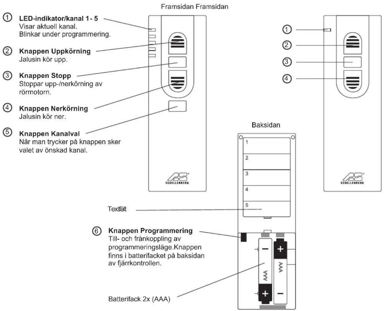 Schellenberg 21240 - BESKRIVNING AV KNAPPARNA - 1