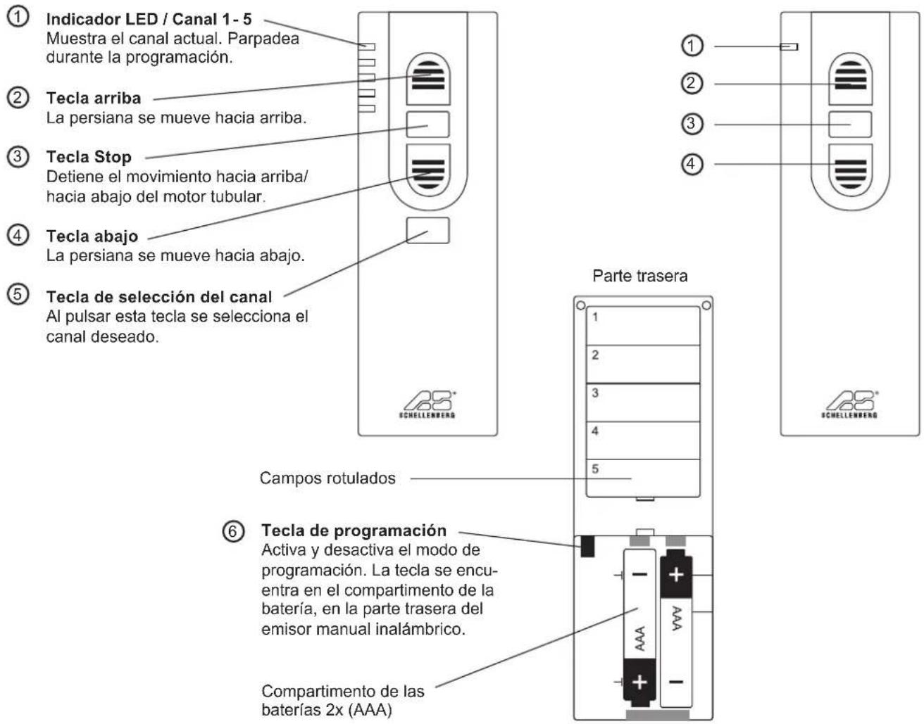 ① Indicador LED / Canal 1-5 Muestra el canal actual. Parpadea durante la programación. ② Tecla arriba La persiana se mueve hacia arriba. ③ Tecla Stop Detiene el movimiento hacia arriba/ hacia abajo del motor tubular. ④ Tecla abajo La persiana se mueve hacia abajo. ⑤ Tecla de selección del canal Al pulsar esta tecla se selecciona el canal deseado. Parte trasera Campos rotulados ⑥ Tecla de programación Activa y desactiva el modo de programación. La tecla se encuentra en el compartimento de la batería, en la parte trasera del emisor manual inalámbrico. Compartimento de las baterías 2x (AAA)