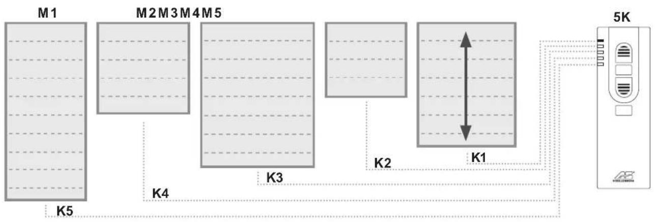 Schellenberg 21220 - 5-channel - 1