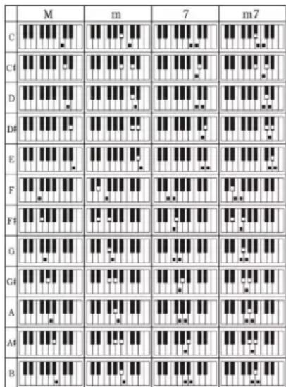MAX KB12P - CHORD TIMBRE - 1