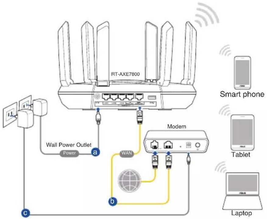 ASUS RTAXE7800 - Pour configurer votre routeur via une connexion wifi : - 1