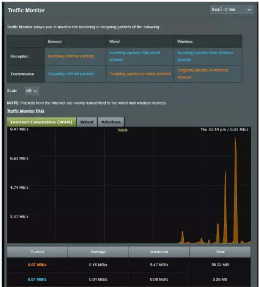 ASUS RTAXE7800 - Traffic analyzer (dispositif d'analyse du trafic) - 1