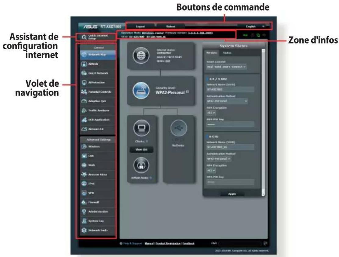 ASUS RTAXE7800 - Pour vous connecter à l'interface de gestion : - 2