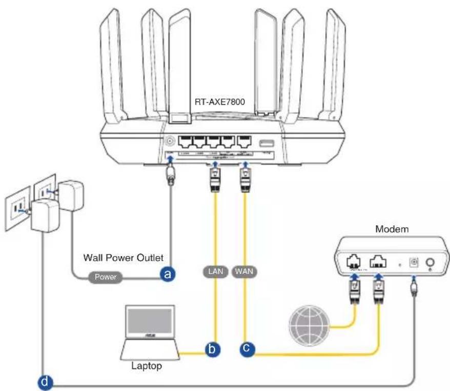 ASUS RTAXE7800 - Pour configurer votre routeur via une connexion filaire : - 1