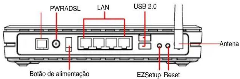 ASUS WL600g - Painel traseiro - 1