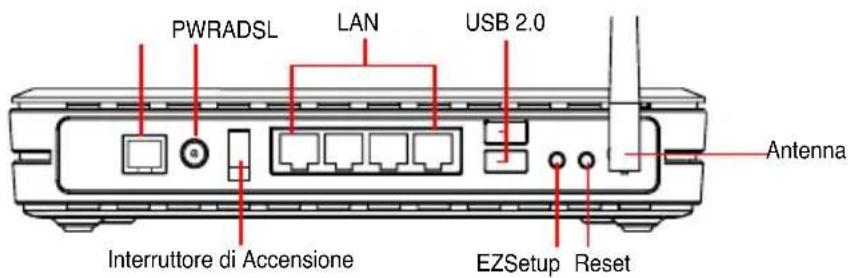 ASUS WL600g - Pannello Posteriore - 1