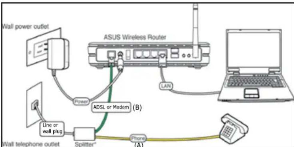 ASUS WL600g - De computer via Ethernet aansluiten op de WL-600g - 1