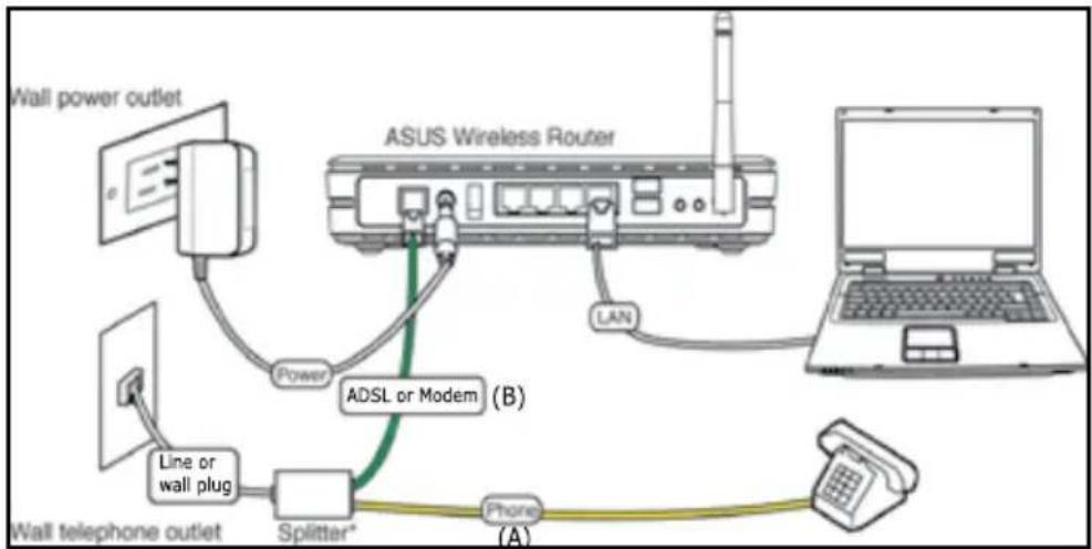 ASUS WL600g - Conectarea computerului la routerul WL-600g prin Ethernet - 1