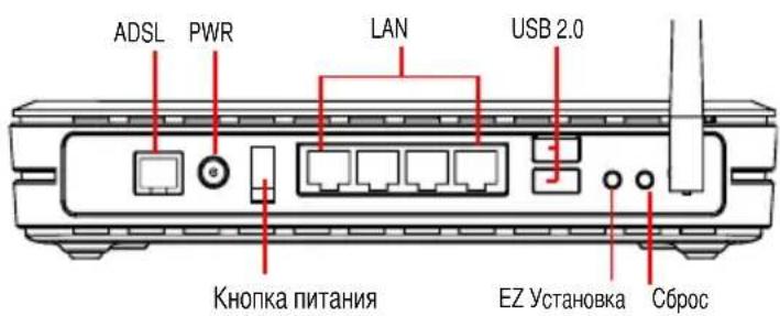 ASUS WL600g - Задняя панель - 1