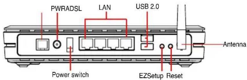 ASUS WL600g - Rear panel - 1