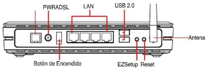 ASUS WL600g - Panel trasero - 1