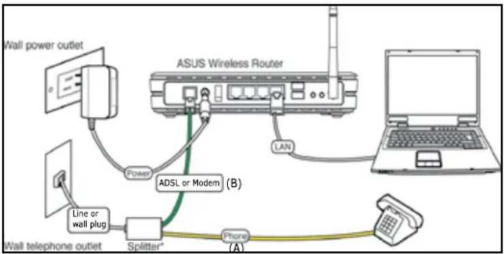 ASUS WL600g - Connecting your computer to WL-600g via Ethernet - 1