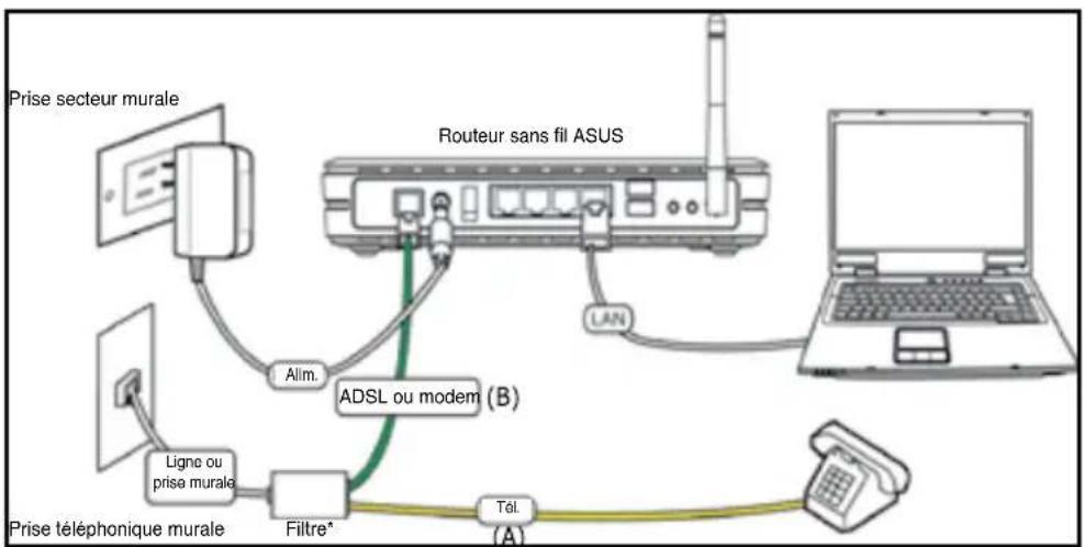 ASUS WL600g - Connecter l'ordinateur au WL-600g via ethernet - 1