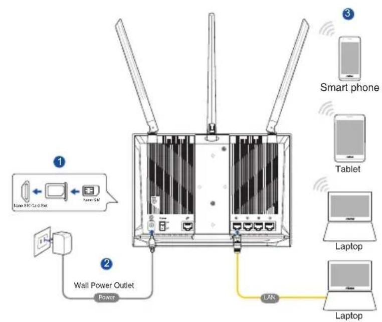 ASUS 4GAX56 - • [Connexion wi-fi] - 1