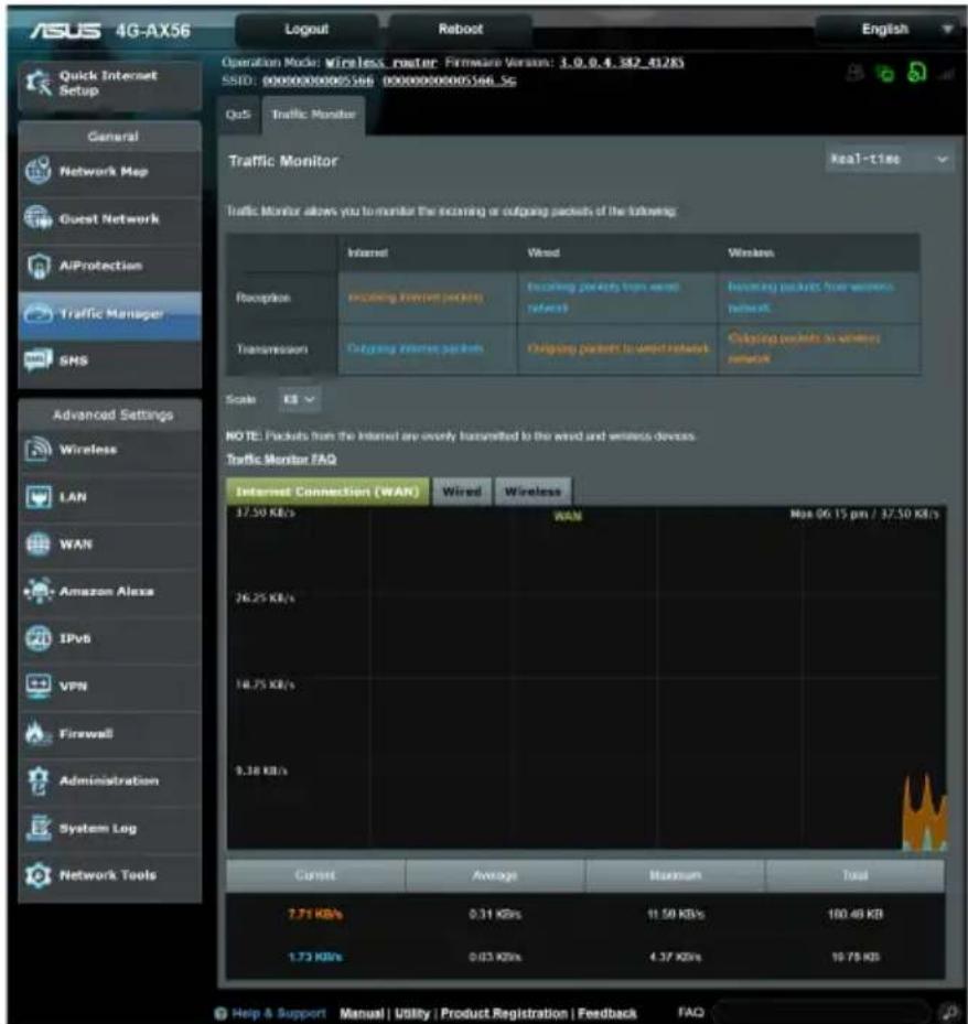 ASUS 4GAX56 - Surveillance du trafic - 1
