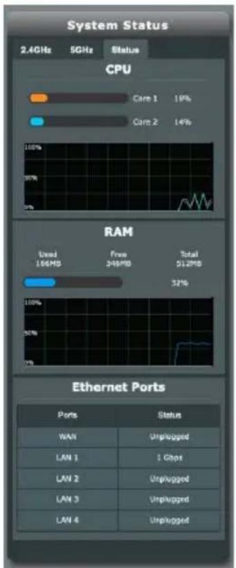 ASUS 4GAX56 - Pour surveiller les ressources du système : - 1