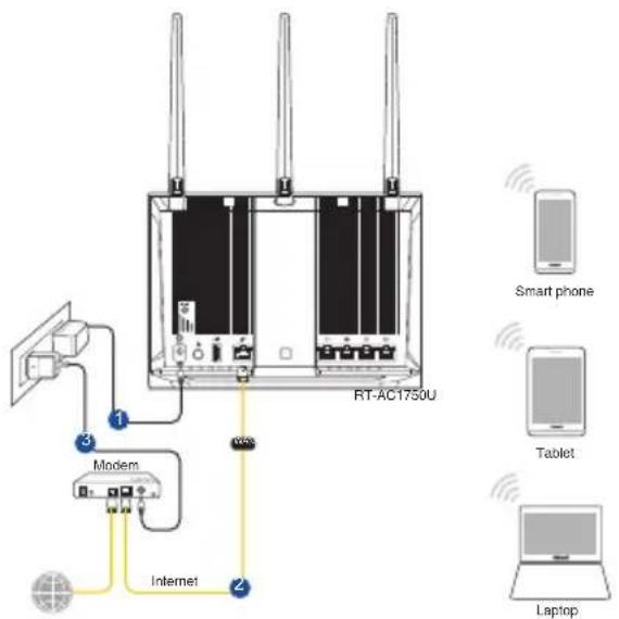 ASUS RTAC1750U - Connessione Senza fili - 1