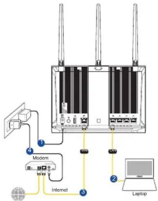 ASUS RTAC1750U - Conexión cableada - 1