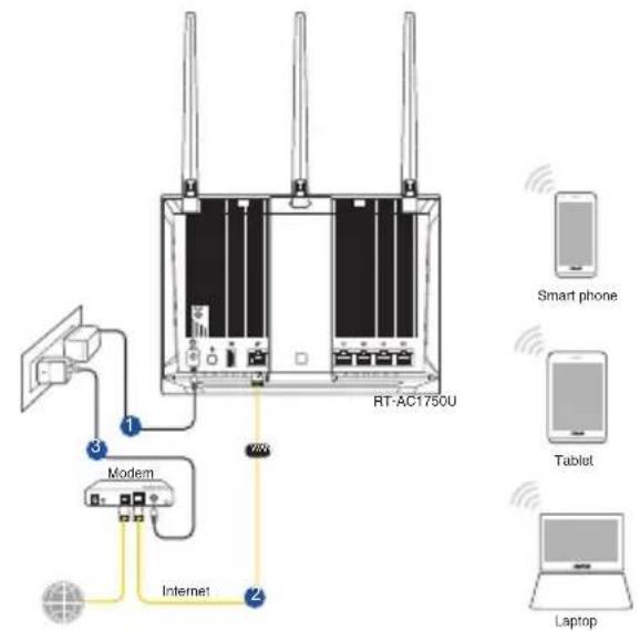 ASUS RTAC1750U - Vezeték nélkūli kapcsolat - 1