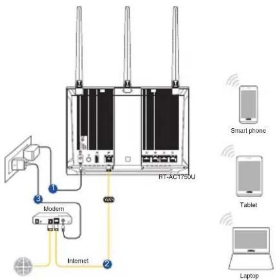 ASUS RTAC1750U - Vsebina paketa Vsebina paketa - 1