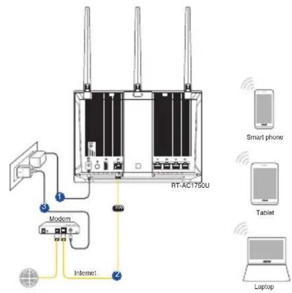 ASUS RTAC1750U - Kablosuz baglanti - 1
