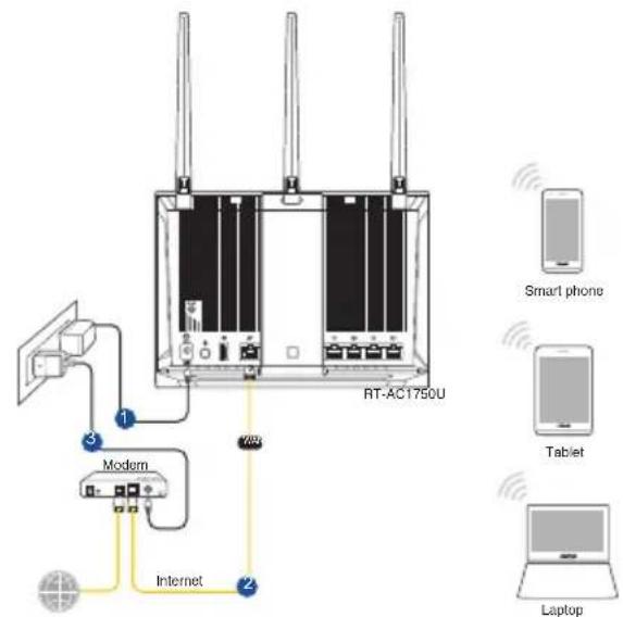 ASUS RTAC1750U - Belaidis rysys - 1