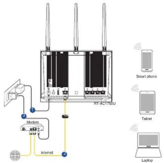 ASUS RTAC1750U - Conexión inalábrica - 1