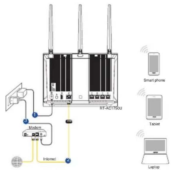 ASUS RTAC1750U - Draadloze verbinding - 1