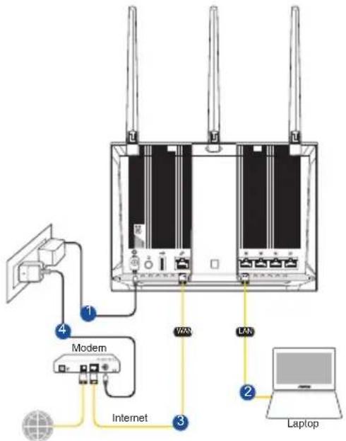 ASUS RTAC1750U - Vezetékes kapcsolat - 1