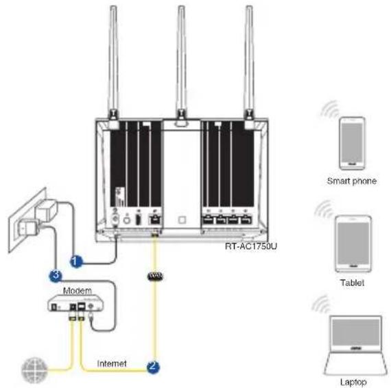ASUS RTAC1750U - Traadita ühendus - 1