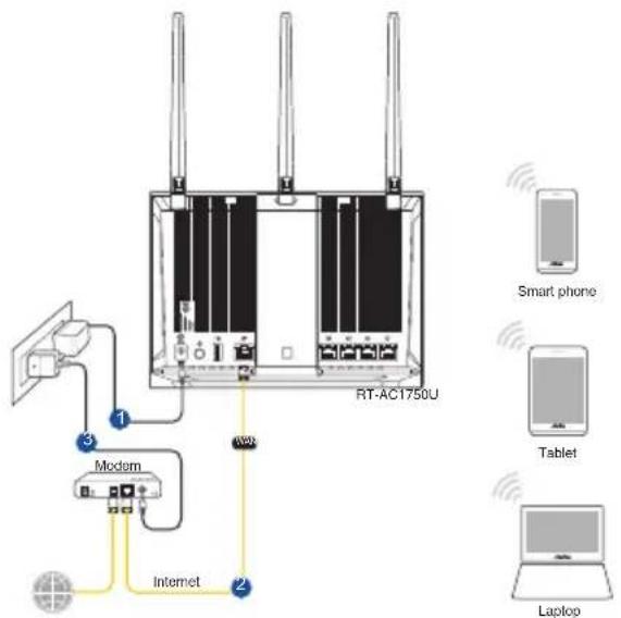 ASUS RTAC1750U - Wireless connection - 1