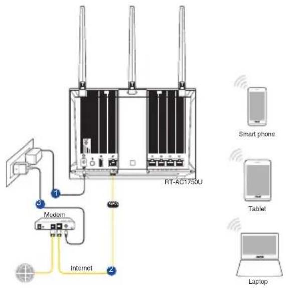 ASUS RTAC1750U - Beçnpobodnoe nodkloucheHne - 1