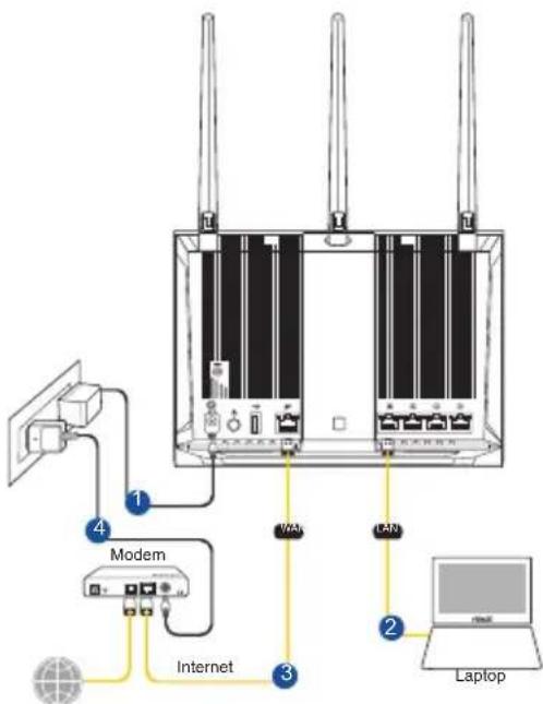 ASUS RTAC1750U - Configurarea dispositivului RT-AC1750UConfigurarea dispositivului - 1