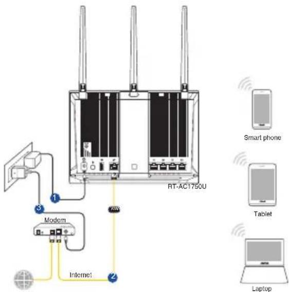 ASUS RTAC1750U - Be3XnUHa Bpb3Ka - 1