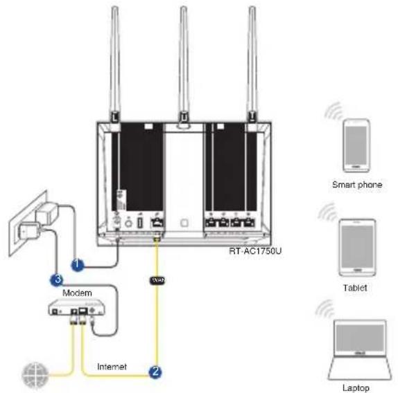 ASUS RTAC1750U - Aσύρματη σύνδεση - 1