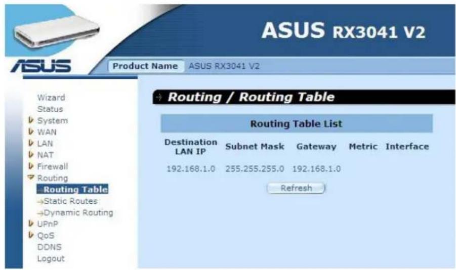ASUS RX3041 V2 - Tableau de routage - 1