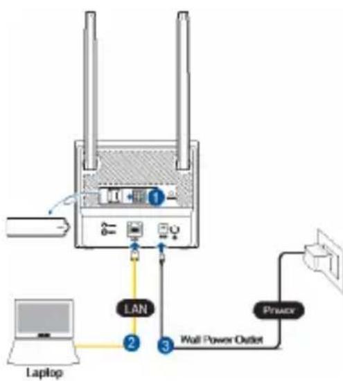 ASUS 4GN16 - Einrichtung Ihres LTE WLAN-Routers. - 1