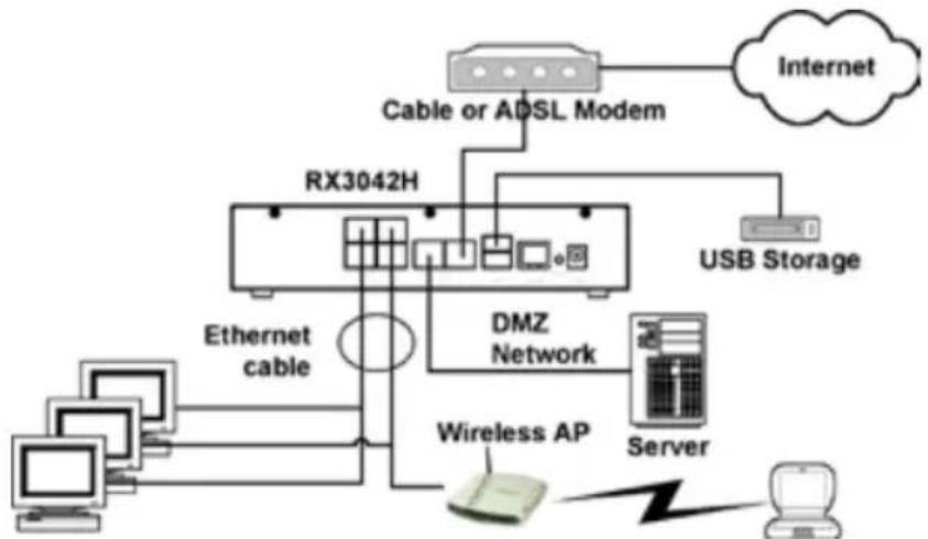 ASUS RX3042H - 第四步: 打开 RX3042H, ADSL 或 cable modem 的电源,并启动您的计算机 - 1