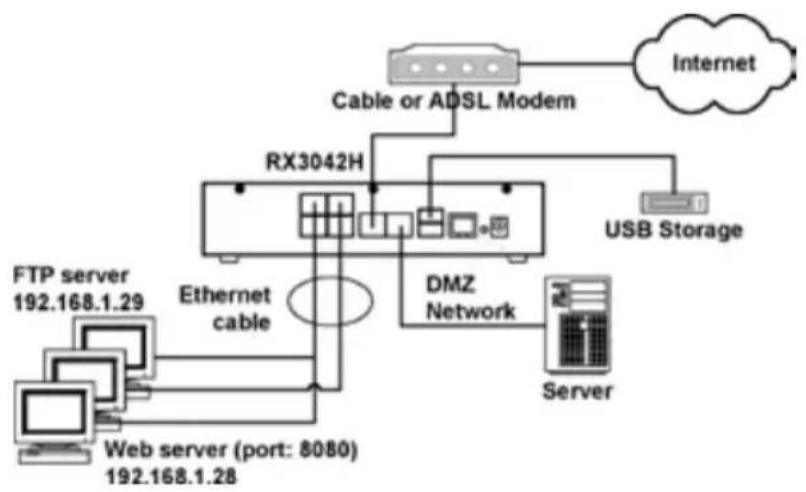 ASUS RX3042H - 虚拟服务器设置范例 1——网页服务器 - 1