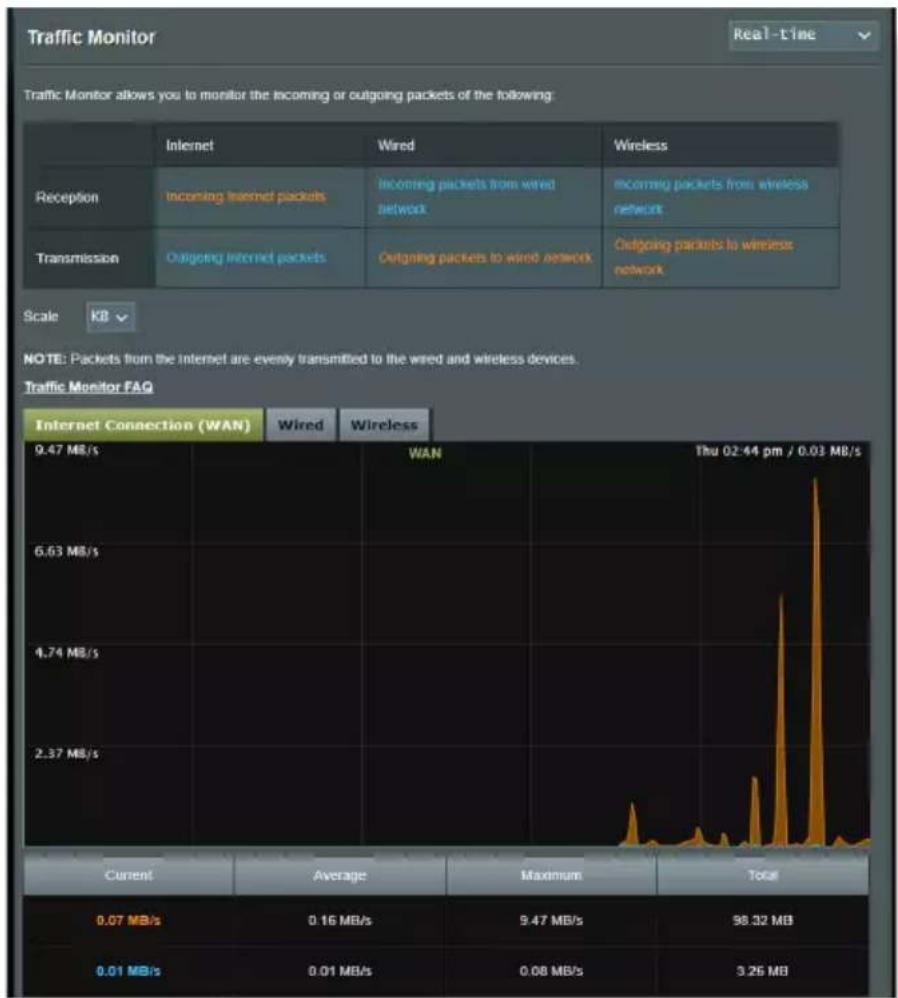 ASUS ZenWiFi XT9 - Traffic analyzer (dispositif d'analyse du traffic) - 1