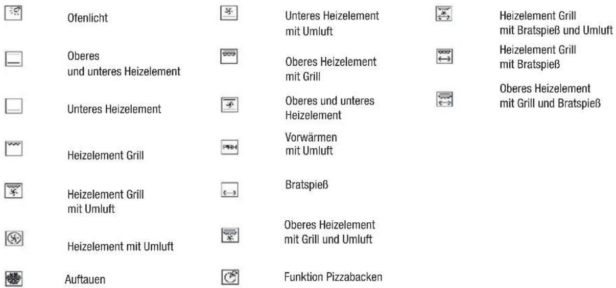 Glem Gas GFEA93IX - Beschreibung der Bedienelemente - 1