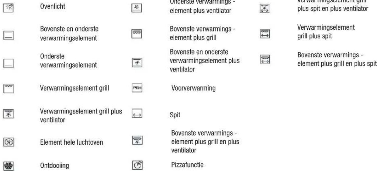 Glem Gas GFEA93IX - Beschrijving van de bedieningsorganen - 1